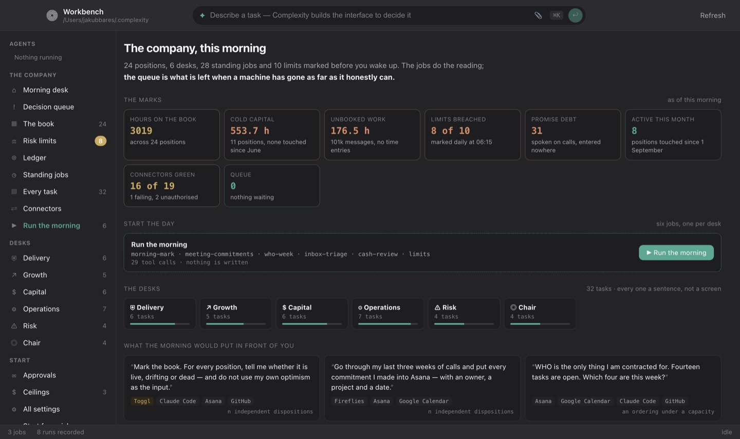 The Complexity morning desk: the company's position, standing jobs and the day's decisions
